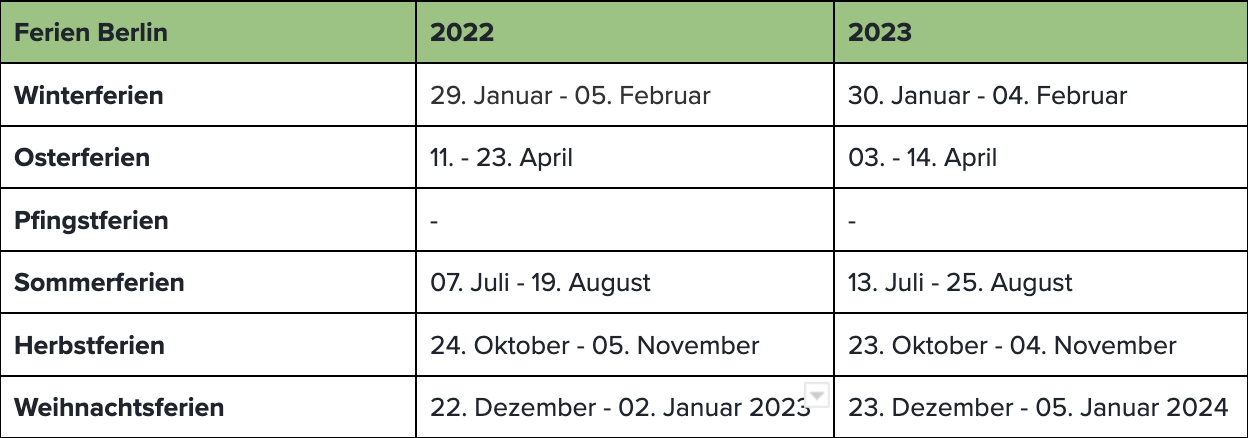 Schulferien Berlin 2022 & 2023: Alle Termine im Überblick!